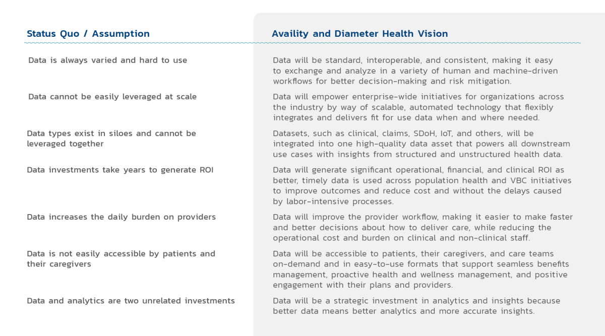 Diameter Health and Availity Strategic Imperative Table